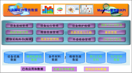 Aimip-EAM企業(yè)資產(chǎn)維護(hù)管理解決方案 投資管理的最佳實踐