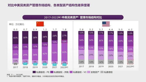 2022-2023中國資產管理市場 周期演進中聚焦質量，雙向賦能下攻守兼備