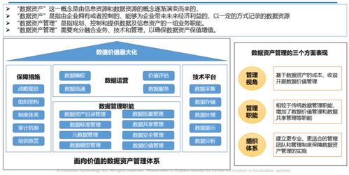 數據資產目錄建設實踐 從理論到落地的資產管理新范式