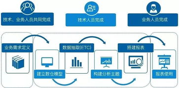 你希望科技的溫度是幾度——從心理學窺探商業智能中的人心與電子商務技術服務