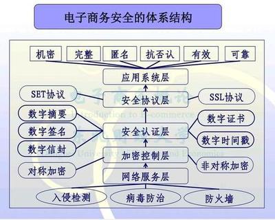 電子商務安全認證技術 保障交易安全的核心與多視角解讀